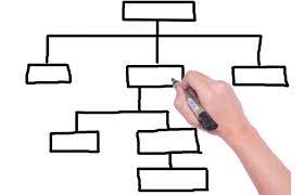 دسته بندی های سایت به ترتیب 