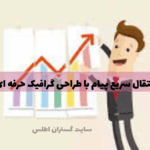 انتقال سریع پیام | پیامی مهم در انتخاب طراح حرفه ای